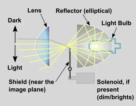 projectordiagram_zpsefe8cef6.png
