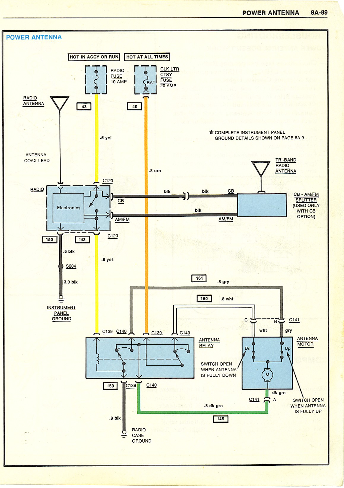 Radio, Dash, and Antenna questions | GBodyForum - '78-'88 ... 1980 el camino fuse box diagram 