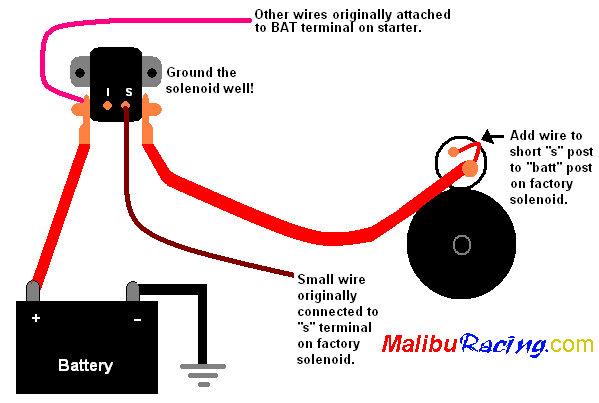 Remote Starter Solenoid Installation - MalibuRacing.com  How To Connect Solenoid To Starter 190f Wiring Connection Diagram    MalibuRacing.com